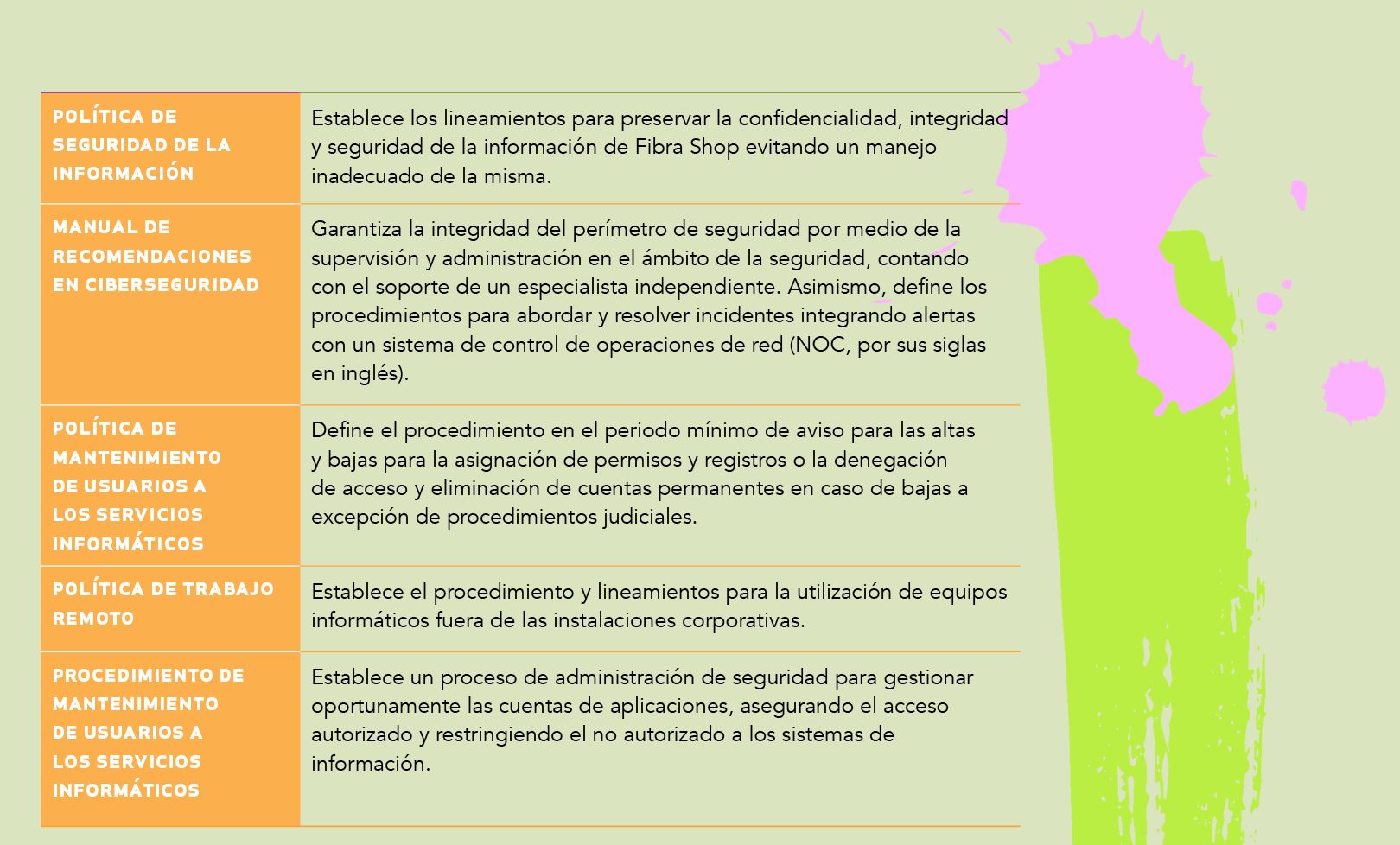 CIBERSEGURIDAD